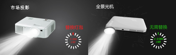 對比投影機3.jpg